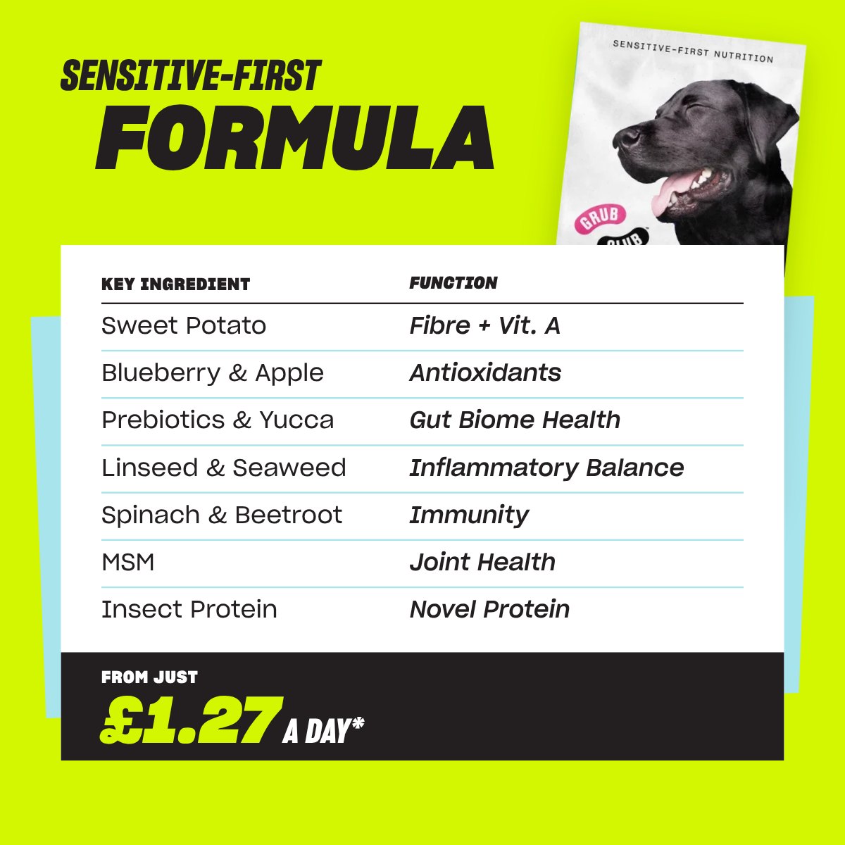 Sensitive-first formula: each key ingredient and what it does, from just £1.27 a day