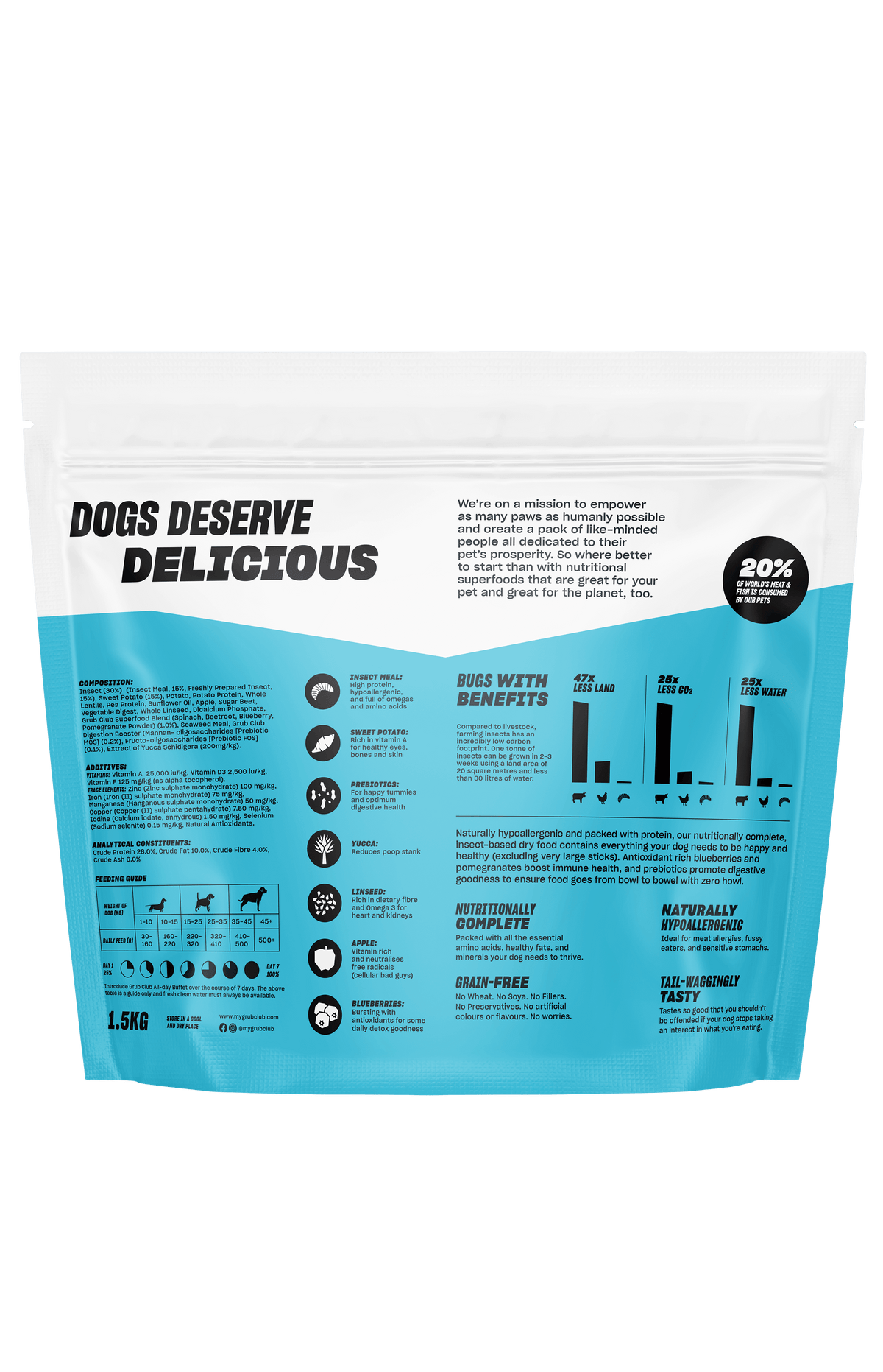 TRAINING BUNDLE (1.5kg)