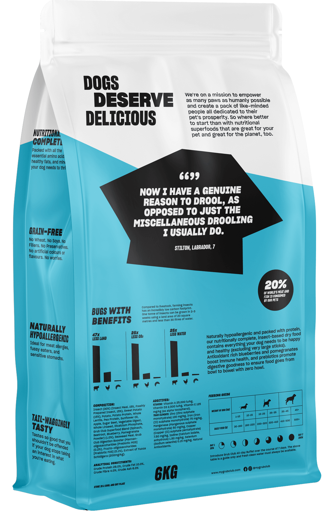 DIGESTION BUNDLE (6kg)